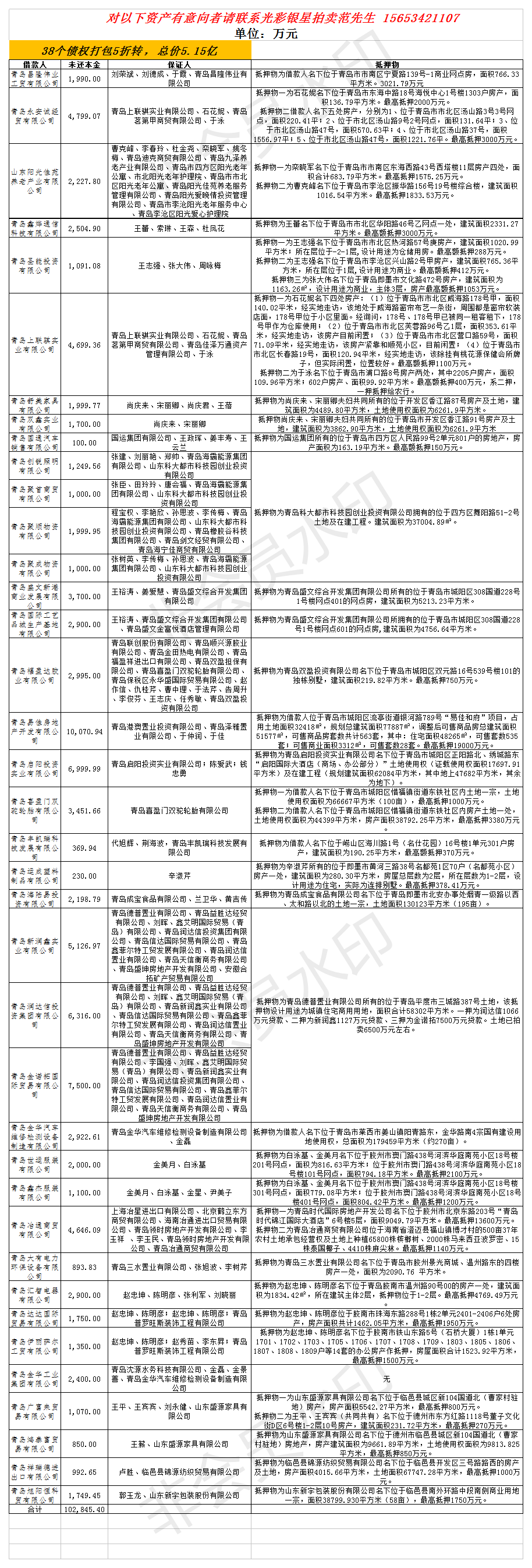 10余億債權(quán)五折轉(zhuǎn) 抵押物充分.png